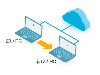 PC入れ替え時の手間や事故を無くします