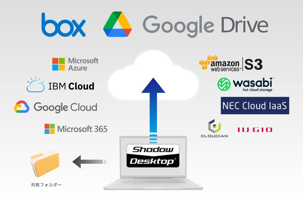 Shadow DesktopがBoxとGoogleドライブに対応