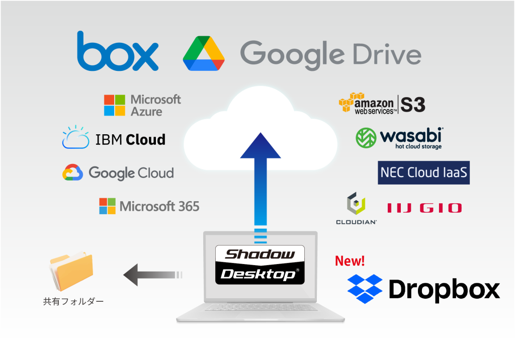 Shadow DesktopがBoxとGoogleドライブに対応